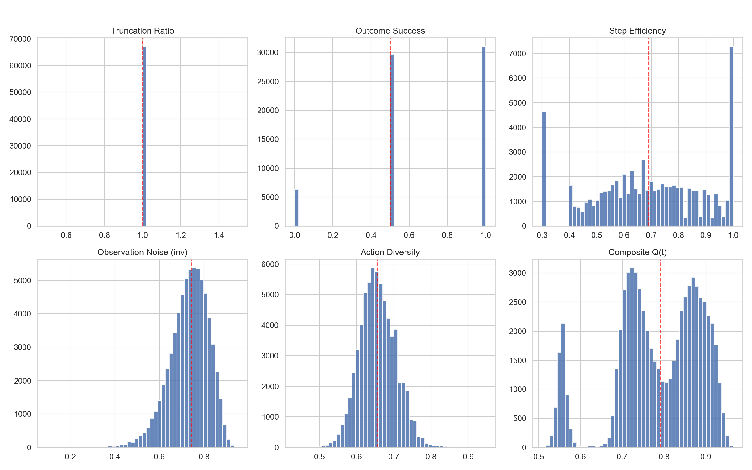 数据集质量分析结果