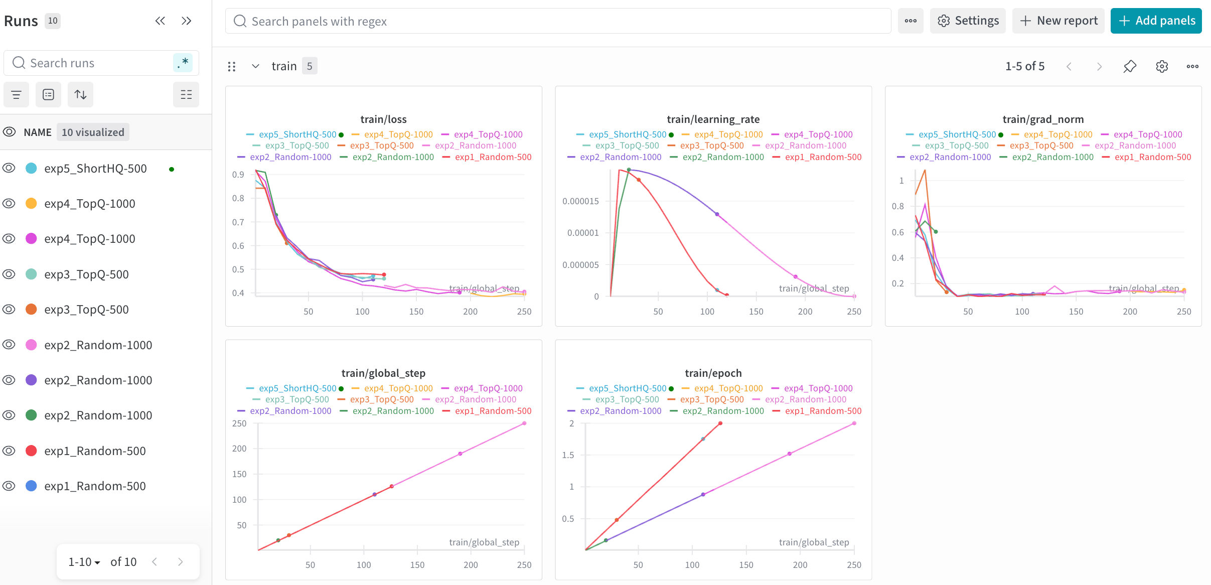今天的训练进度