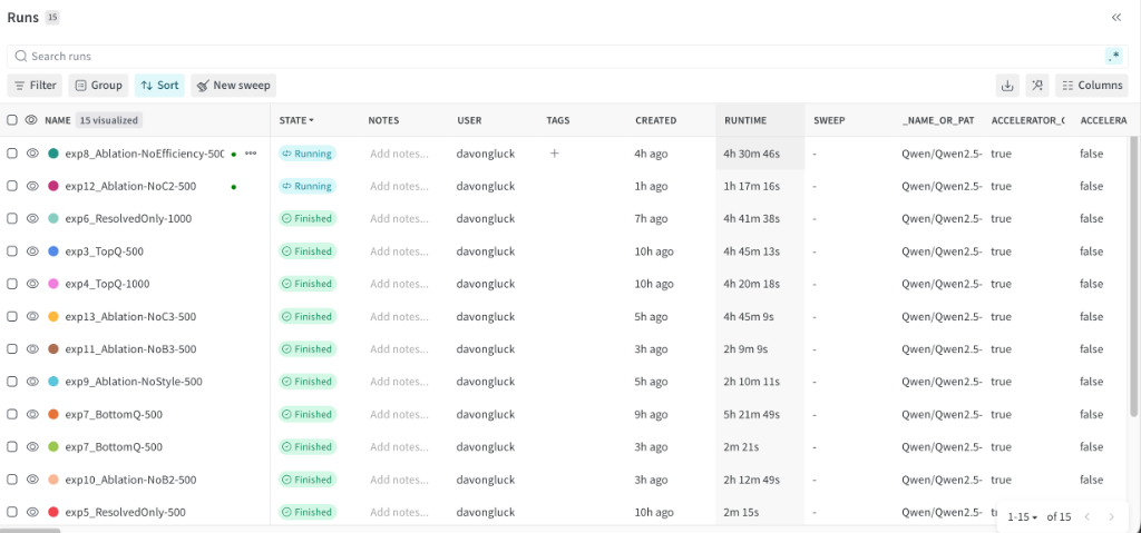 W&B 训练 Runs 总览（15 组）